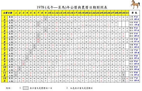 2019年農曆國曆對照表|2019年年歷,通勝,農民曆,農曆,黃歷,節氣,節日